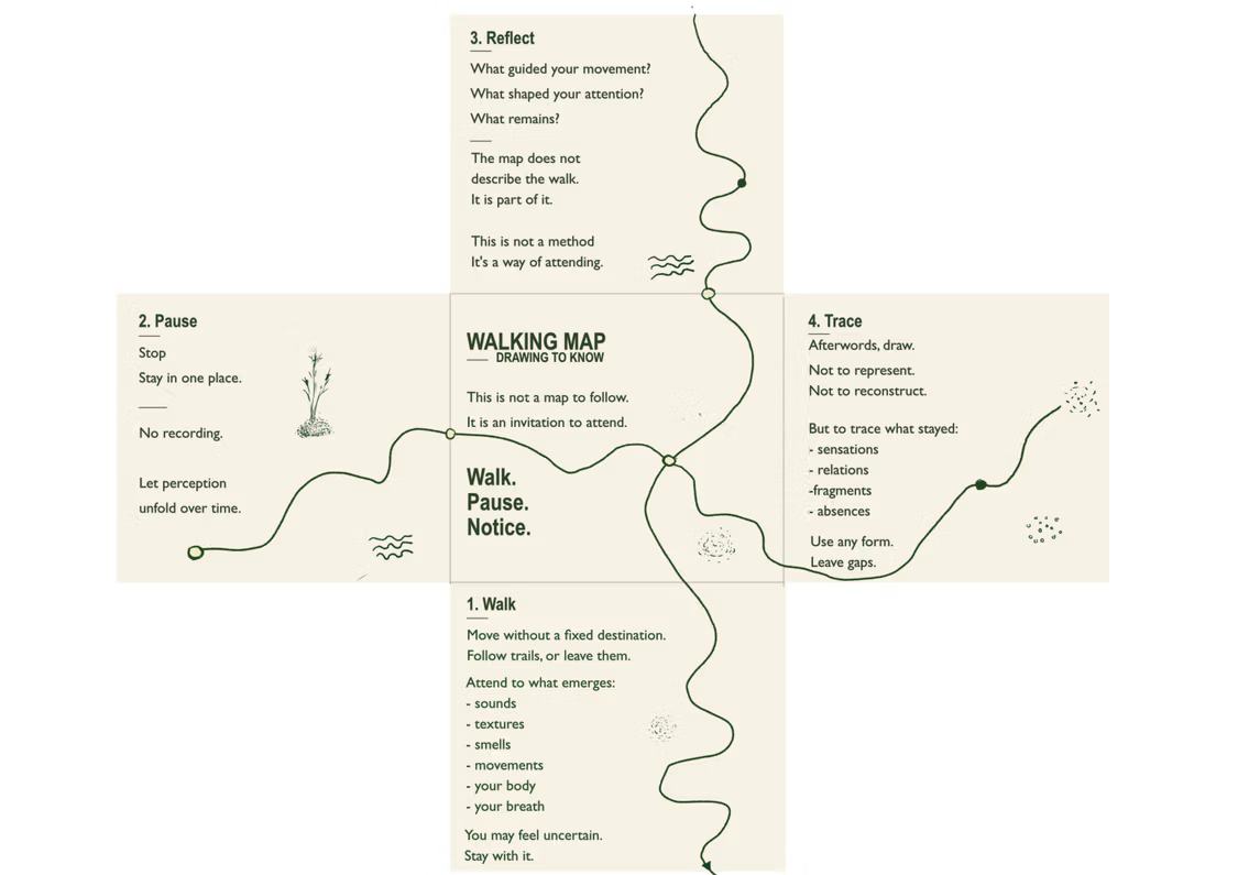 Walking map, inside: walk, pause, reflect, trace